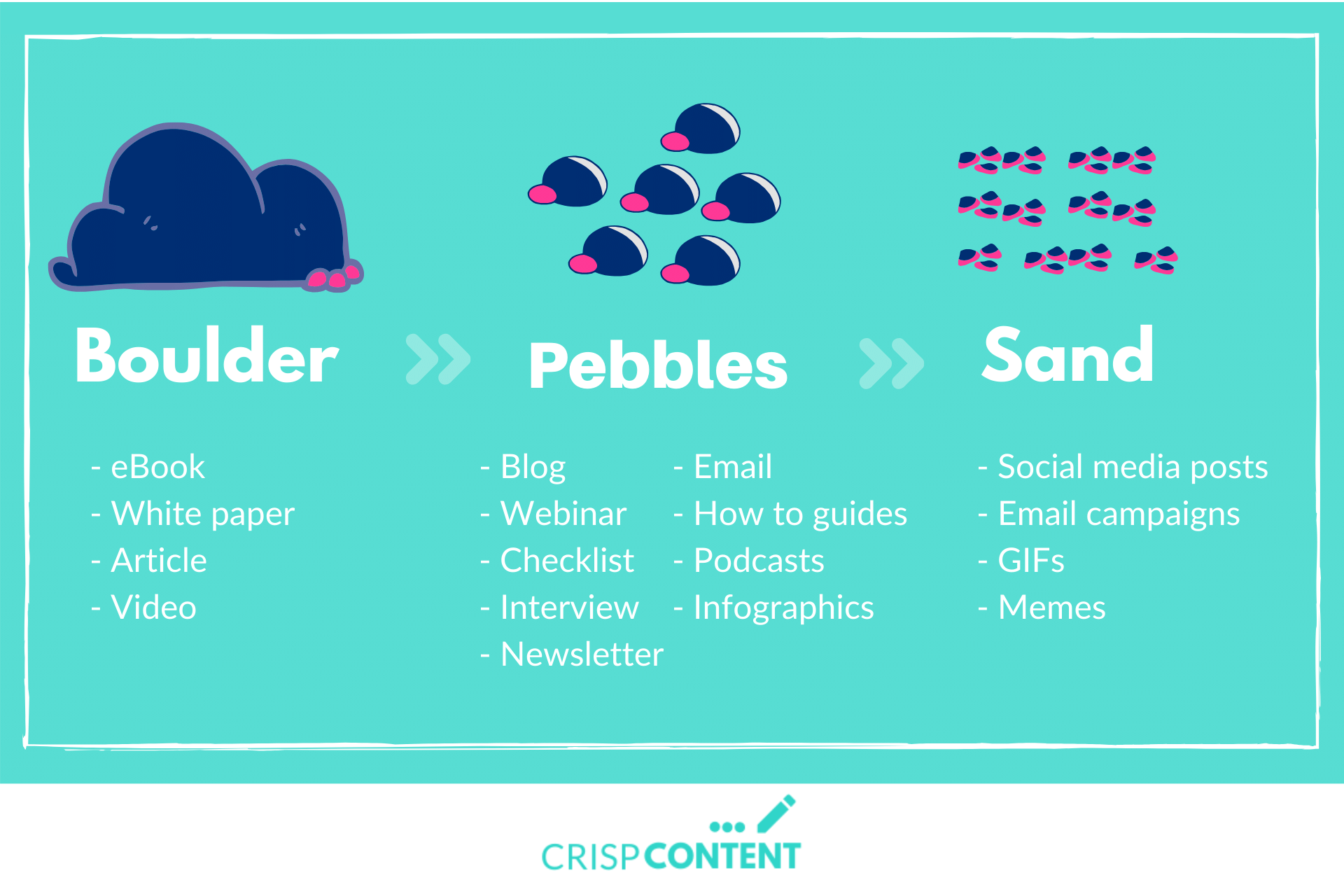 Crisp Content Boulders Pebbles Sand Strategy